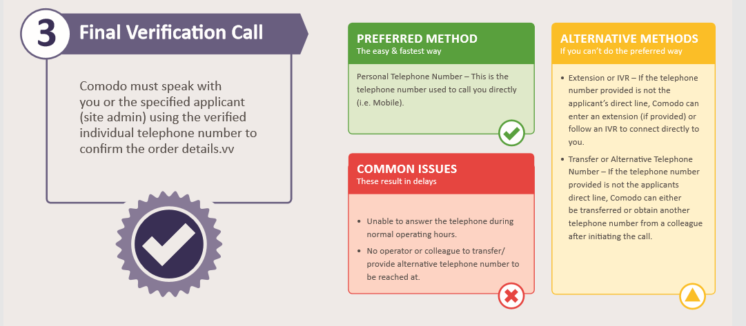 SSL certificate methods last verification step - cyber attack Australia