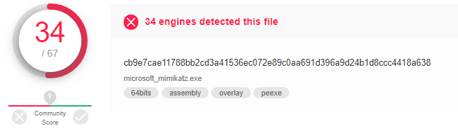 Virus Total results for Mimikatz with a digital signature from Microsoft