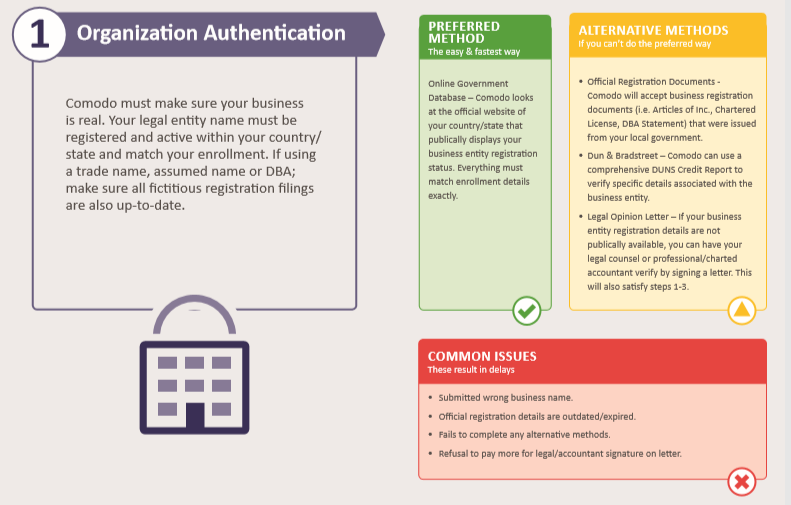 Proving that your organisation exists when purchasing SSL Certificate on cheapssl.com