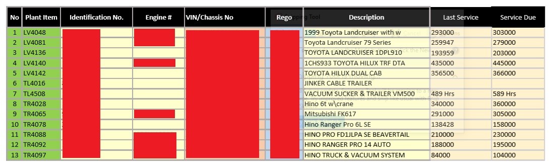 Information leakage of PII car details through Virus Total