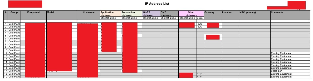 Cybersecurity Advisory - Information leakage of PII IP address details through Virus Total