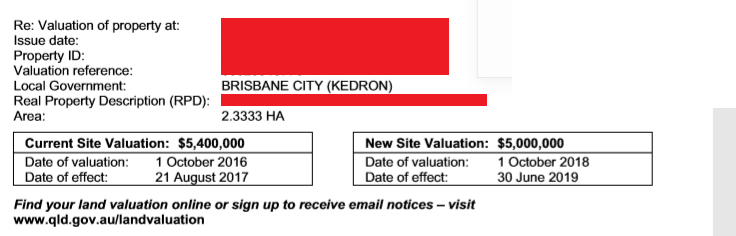 Information leakage of PII property details through Virus Total