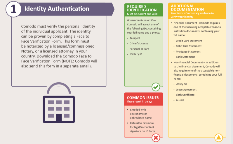 SSL certificate identify authentication - cyber attack Australia