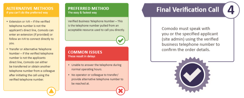 SSL certificate final verification - cyber attack Australia