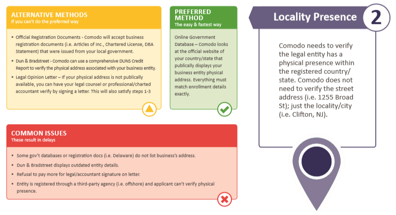 Proving physical presence when purchasing SSL Certificate on cheapssl.com