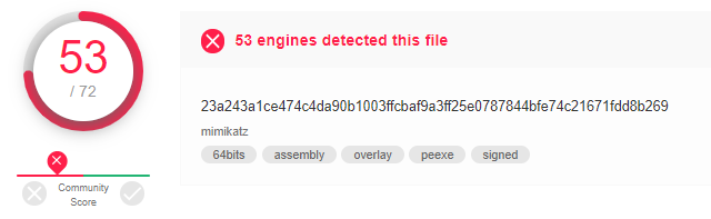 Virus Total results for Mimikatz without digital signature from Microsoft